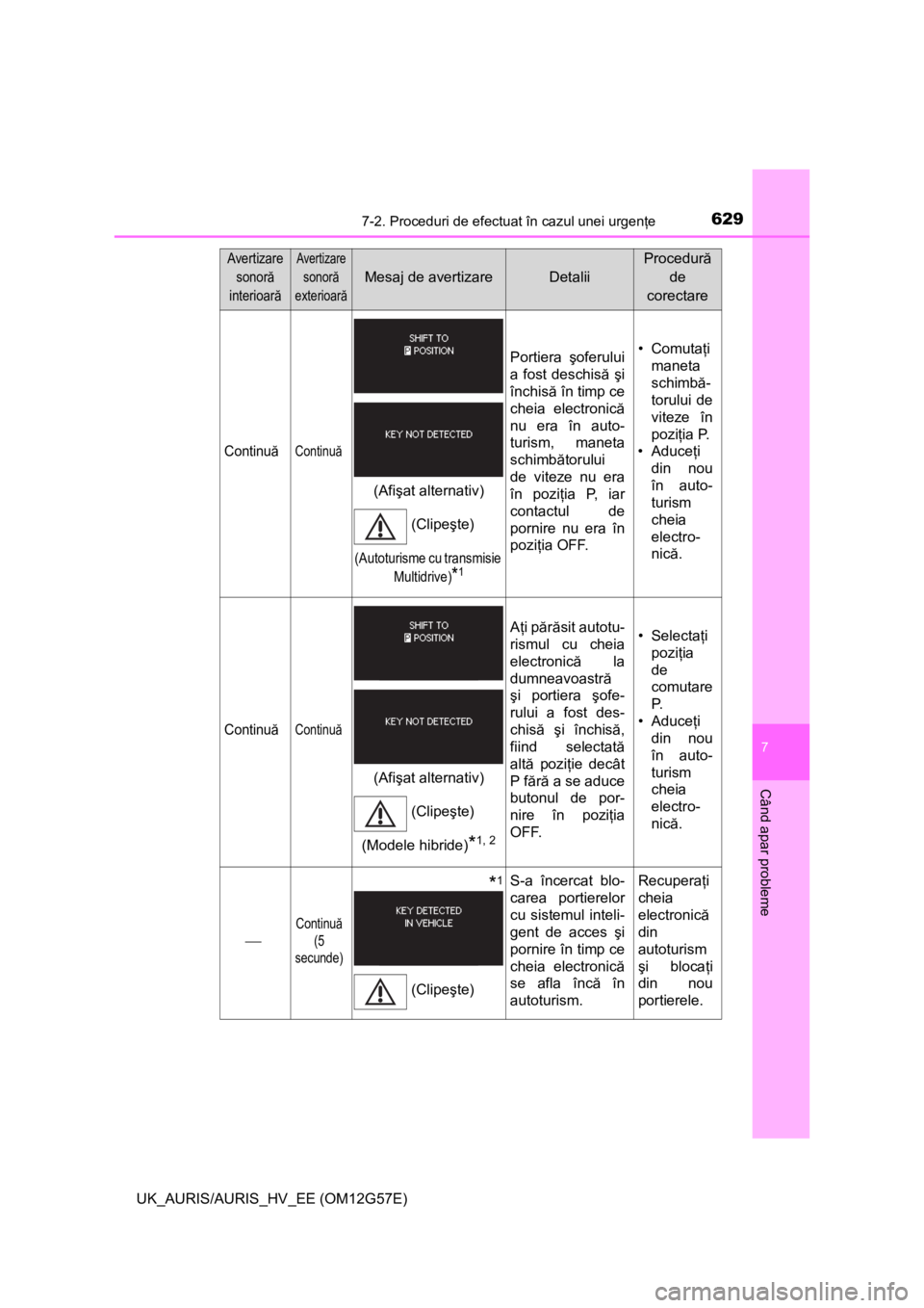 TOYOTA AURIS HYBRID 2014 Manual de utilizare (in Romanian) 6297-2. Proceduri de efectuat în cazul unei urgenţe
UK_AURIS/AURIS_HV_EE (OM12G57E)
7
Când apar probleme
ContinuăContinuă
Portiera şoferului
a fost deschisă şi
închisă în timp ce
cheia elec TOYOTA AURIS HYBRID 2014 Manual de utilizare (in Romanian) 6297-2. Proceduri de efectuat în cazul unei urgenţe
UK_AURIS/AURIS_HV_EE (OM12G57E)
7
Când apar probleme
ContinuăContinuă
Portiera şoferului
a fost deschisă şi
închisă în timp ce
cheia elec