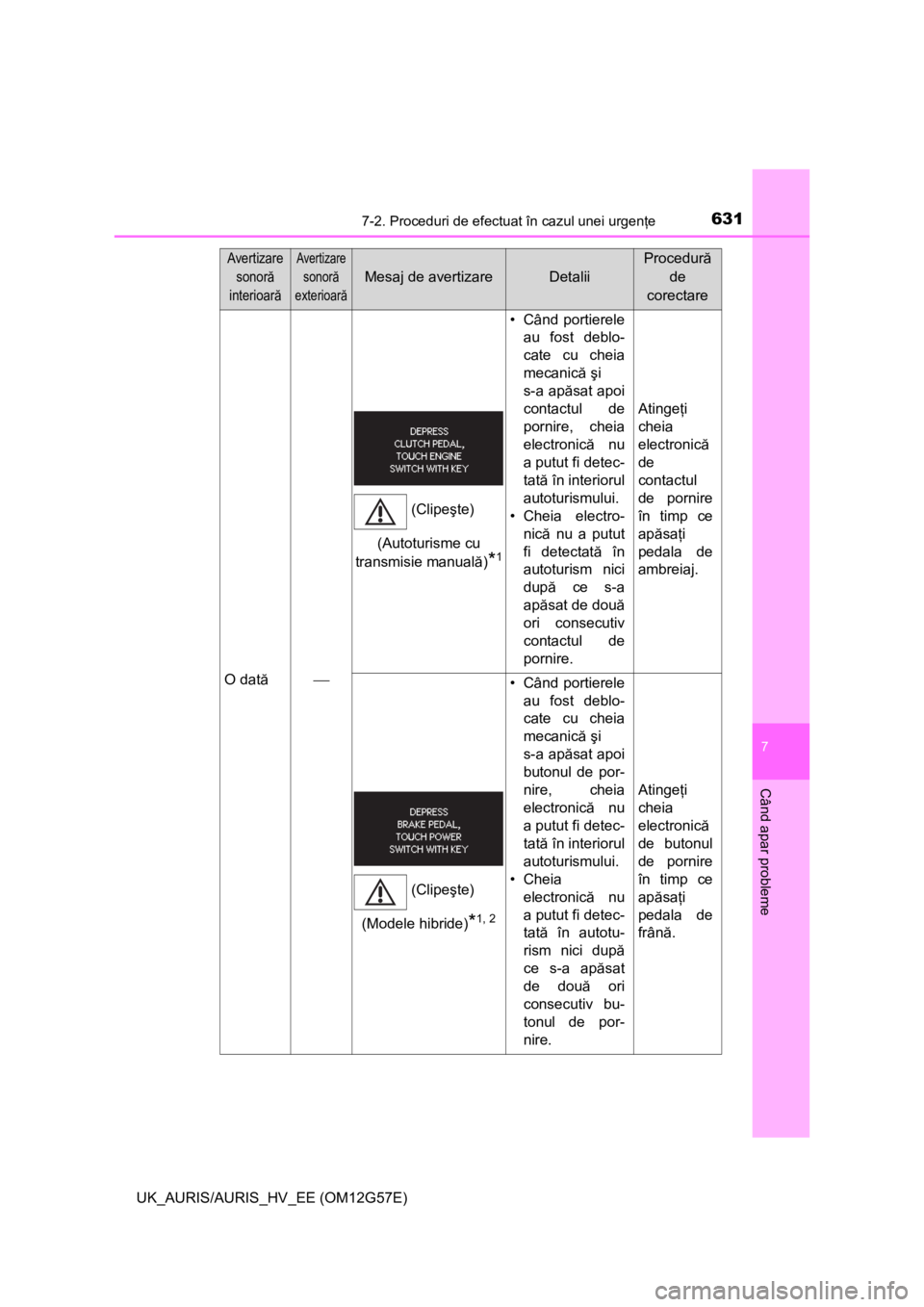 TOYOTA AURIS HYBRID 2014 Manual de utilizare (in Romanian) 6317-2. Proceduri de efectuat în cazul unei urgenţe
UK_AURIS/AURIS_HV_EE (OM12G57E)
7
Când apar probleme
O dată
• Când portierele
au fost deblo-
cate cu cheia
mecanică şi
s-a apăsat apoi TOYOTA AURIS HYBRID 2014 Manual de utilizare (in Romanian) 6317-2. Proceduri de efectuat în cazul unei urgenţe
UK_AURIS/AURIS_HV_EE (OM12G57E)
7
Când apar probleme
O dată
• Când portierele
au fost deblo-
cate cu cheia
mecanică şi
s-a apăsat apoi