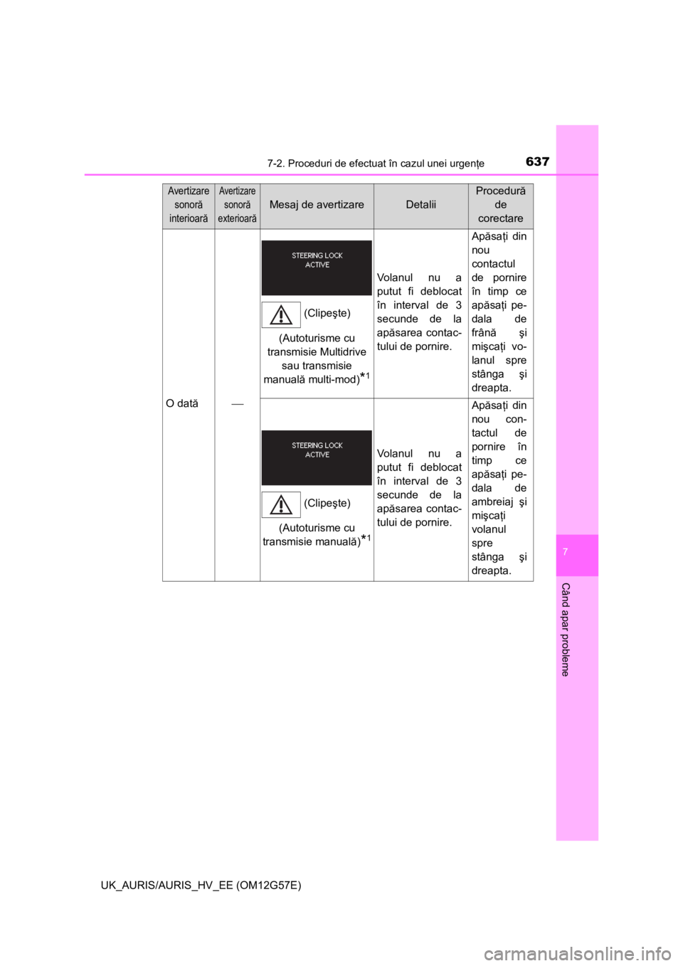 TOYOTA AURIS HYBRID 2014 Manual de utilizare (in Romanian) 6377-2. Proceduri de efectuat în cazul unei urgenţe
UK_AURIS/AURIS_HV_EE (OM12G57E)
7
Când apar probleme
O dată
Volanul nu a
putut fi deblocat
în interval de 3
secunde de la
apăsarea contac-
TOYOTA AURIS HYBRID 2014 Manual de utilizare (in Romanian) 6377-2. Proceduri de efectuat în cazul unei urgenţe
UK_AURIS/AURIS_HV_EE (OM12G57E)
7
Când apar probleme
O dată
Volanul nu a
putut fi deblocat
în interval de 3
secunde de la
apăsarea contac-