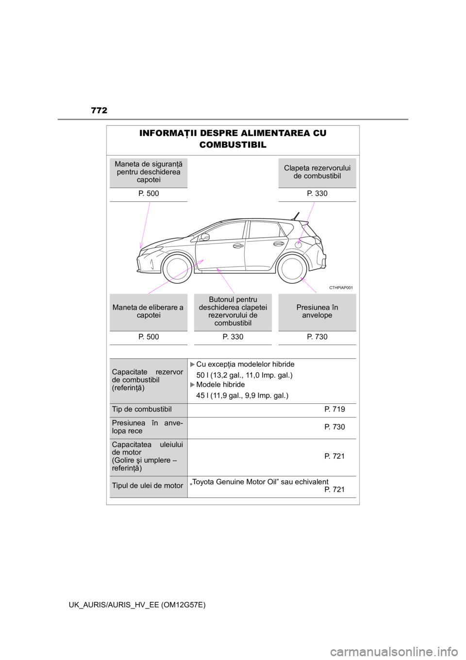 TOYOTA AURIS HYBRID 2014 Manual de utilizare (in Romanian) 772
UK_AURIS/AURIS_HV_EE (OM12G57E)
INFORMAŢII DESPRE ALIMENTAREA CU
COMBUSTIBIL
Maneta de siguranţă
pentru deschiderea
capoteiClapeta rezervorului
de combustibil
P. 500 P. 330
Maneta de eliber TOYOTA AURIS HYBRID 2014 Manual de utilizare (in Romanian) 772
UK_AURIS/AURIS_HV_EE (OM12G57E)
INFORMAŢII DESPRE ALIMENTAREA CU
COMBUSTIBIL
Maneta de siguranţă
pentru deschiderea
capoteiClapeta rezervorului
de combustibil
P. 500 P. 330
Maneta de eliber