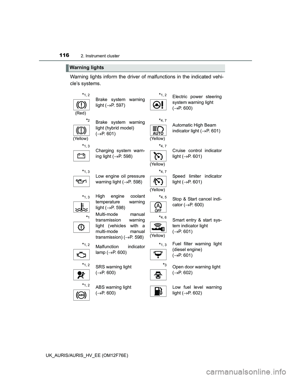 TOYOTA AURIS HYBRID 2013 Owners Manual 1162. Instrument cluster
UK_AURIS/AURIS_HV_EE (OM12F76E)
Warning lights inform the driver of malfunctions in the indicated vehi-
cle’s systems.
Warning lights
*1, 2
(Red)
Brake system warning
light TOYOTA AURIS HYBRID 2013 Owners Manual 1162. Instrument cluster
UK_AURIS/AURIS_HV_EE (OM12F76E)
Warning lights inform the driver of malfunctions in the indicated vehi-
cle’s systems.
Warning lights
*1, 2
(Red)
Brake system warning
light
