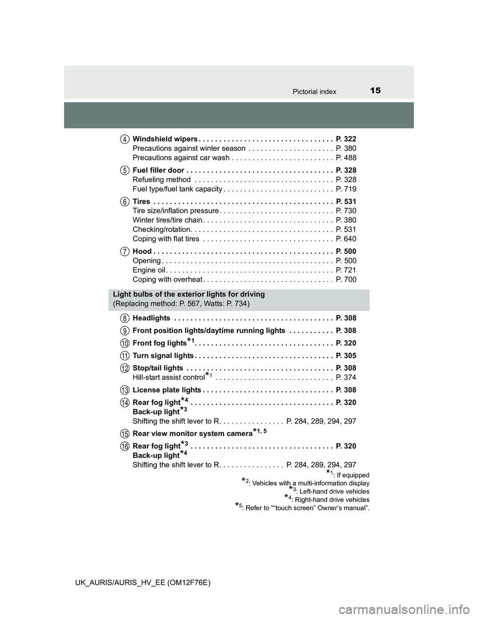 TOYOTA AURIS HYBRID 2013  Owners Manual 15Pictorial index
UK_AURIS/AURIS_HV_EE (OM12F76E)Windshield wipers . . . . . . . . . . . . . . . . . . . . . . . . . . . . . . . . .  P. 322
Precautions against winter season  . . . . . . . . . . . . 