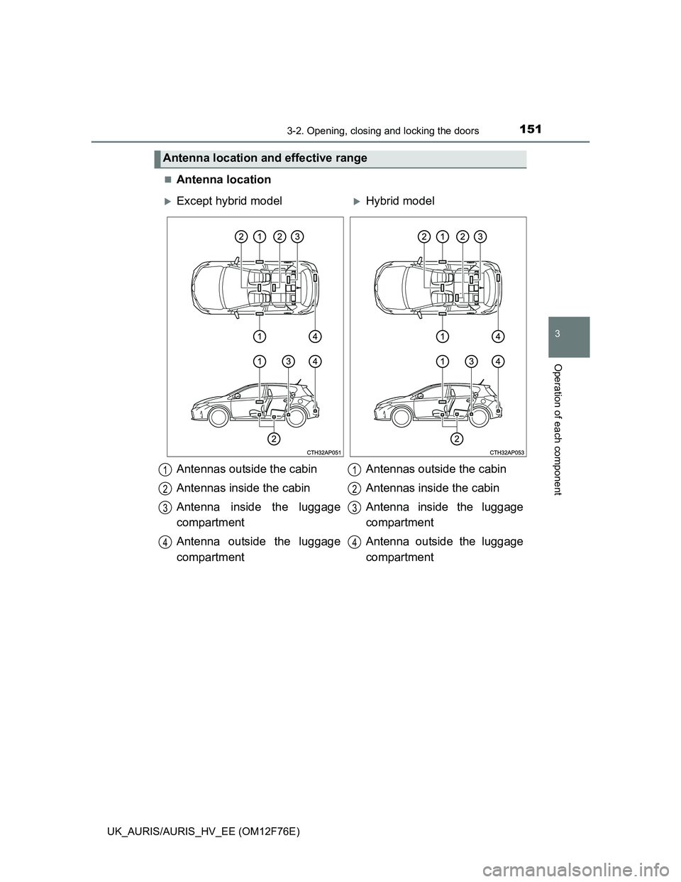 TOYOTA AURIS HYBRID 2013  Owners Manual 1513-2. Opening, closing and locking the doors
UK_AURIS/AURIS_HV_EE (OM12F76E)
3
Operation of each component
Antenna location
Antenna location and effective range
Except hybrid modelHybrid mo