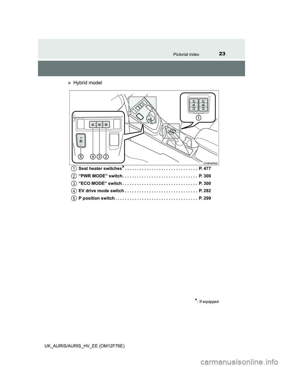 TOYOTA AURIS HYBRID 2013 Owners Manual 23Pictorial index
UK_AURIS/AURIS_HV_EE (OM12F76E)
Hybrid model
Seat heater switches*. . . . . . . . . . . . . . . . . . . . . . . . . . . . . . P. 477
“PWR MODE” switch. . . . . . . . . . . . TOYOTA AURIS HYBRID 2013 Owners Manual 23Pictorial index
UK_AURIS/AURIS_HV_EE (OM12F76E)
Hybrid model
Seat heater switches*. . . . . . . . . . . . . . . . . . . . . . . . . . . . . . P. 477
“PWR MODE” switch. . . . . . . . . . . .