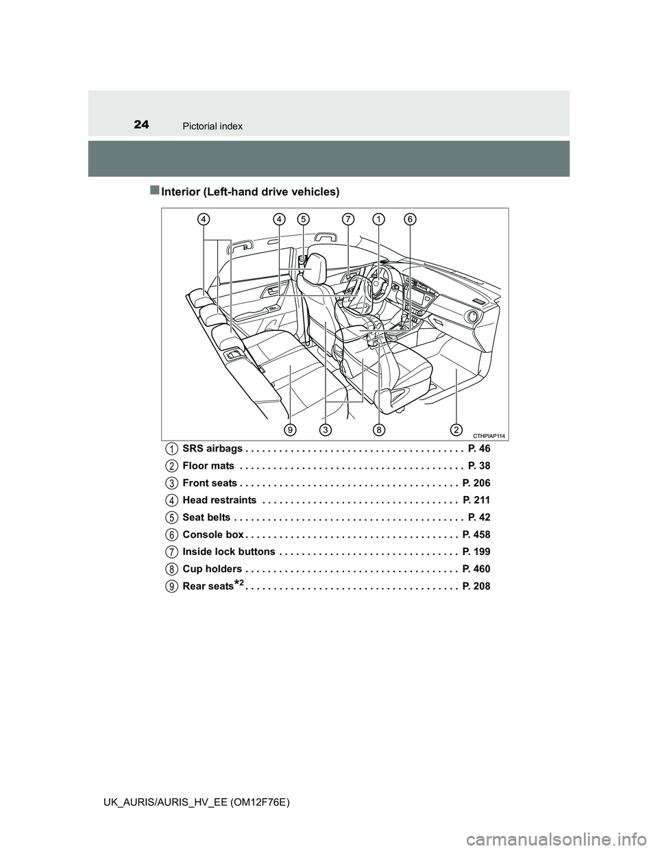 TOYOTA AURIS HYBRID 2013 Owners Manual 24Pictorial index
UK_AURIS/AURIS_HV_EE (OM12F76E)
Interior (Left-hand drive vehicles)
SRS airbags . . . . . . . . . . . . . . . . . . . . . . . . . . . . . . . . . . . . . . . P. 46
Floor mats . TOYOTA AURIS HYBRID 2013 Owners Manual 24Pictorial index
UK_AURIS/AURIS_HV_EE (OM12F76E)
Interior (Left-hand drive vehicles)
SRS airbags . . . . . . . . . . . . . . . . . . . . . . . . . . . . . . . . . . . . . . . P. 46
Floor mats .