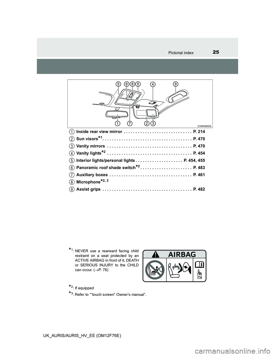TOYOTA AURIS HYBRID 2013 Owners Manual 25Pictorial index
UK_AURIS/AURIS_HV_EE (OM12F76E)Inside rear view mirror . . . . . . . . . . . . . . . . . . . . . . . . . . . . . P. 214
Sun visors
*1. . . . . . . . . . . . . . . . . . . . . . . . TOYOTA AURIS HYBRID 2013 Owners Manual 25Pictorial index
UK_AURIS/AURIS_HV_EE (OM12F76E)Inside rear view mirror . . . . . . . . . . . . . . . . . . . . . . . . . . . . . P. 214
Sun visors
*1. . . . . . . . . . . . . . . . . . . . . . . .