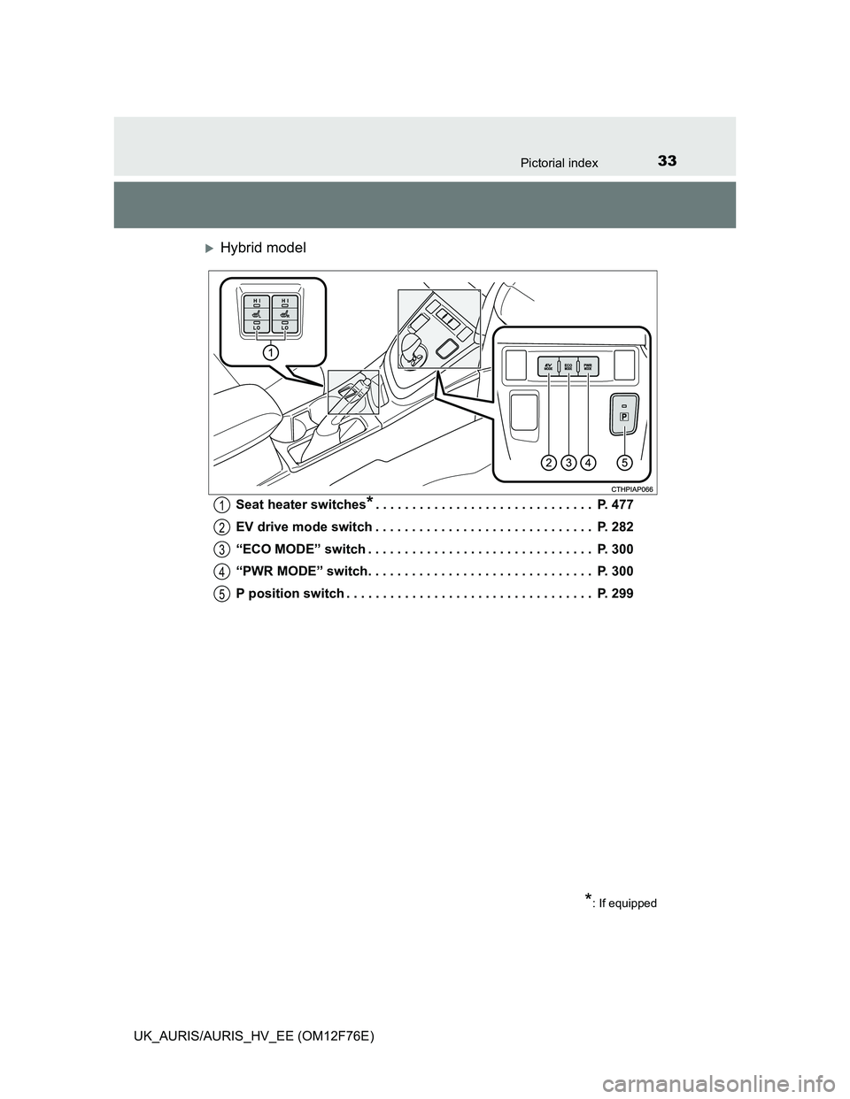 TOYOTA AURIS HYBRID 2013 Owners Guide 33Pictorial index
UK_AURIS/AURIS_HV_EE (OM12F76E)
Hybrid model
Seat heater switches*. . . . . . . . . . . . . . . . . . . . . . . . . . . . . . P. 477
EV drive mode switch . . . . . . . . . . . . TOYOTA AURIS HYBRID 2013 Owners Guide 33Pictorial index
UK_AURIS/AURIS_HV_EE (OM12F76E)
Hybrid model
Seat heater switches*. . . . . . . . . . . . . . . . . . . . . . . . . . . . . . P. 477
EV drive mode switch . . . . . . . . . . . .