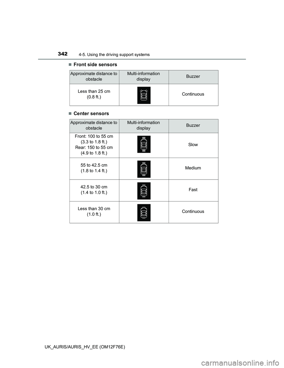 TOYOTA AURIS HYBRID 2013 Owners Manual 3424-5. Using the driving support systems
UK_AURIS/AURIS_HV_EE (OM12F76E)
Front side sensors
Center sensors
Approximate distance to
obstacleMulti-information
displayBuzzer
Less than 25 cm
(0.8 TOYOTA AURIS HYBRID 2013 Owners Manual 3424-5. Using the driving support systems
UK_AURIS/AURIS_HV_EE (OM12F76E)
Front side sensors
Center sensors
Approximate distance to
obstacleMulti-information
displayBuzzer
Less than 25 cm
(0.8