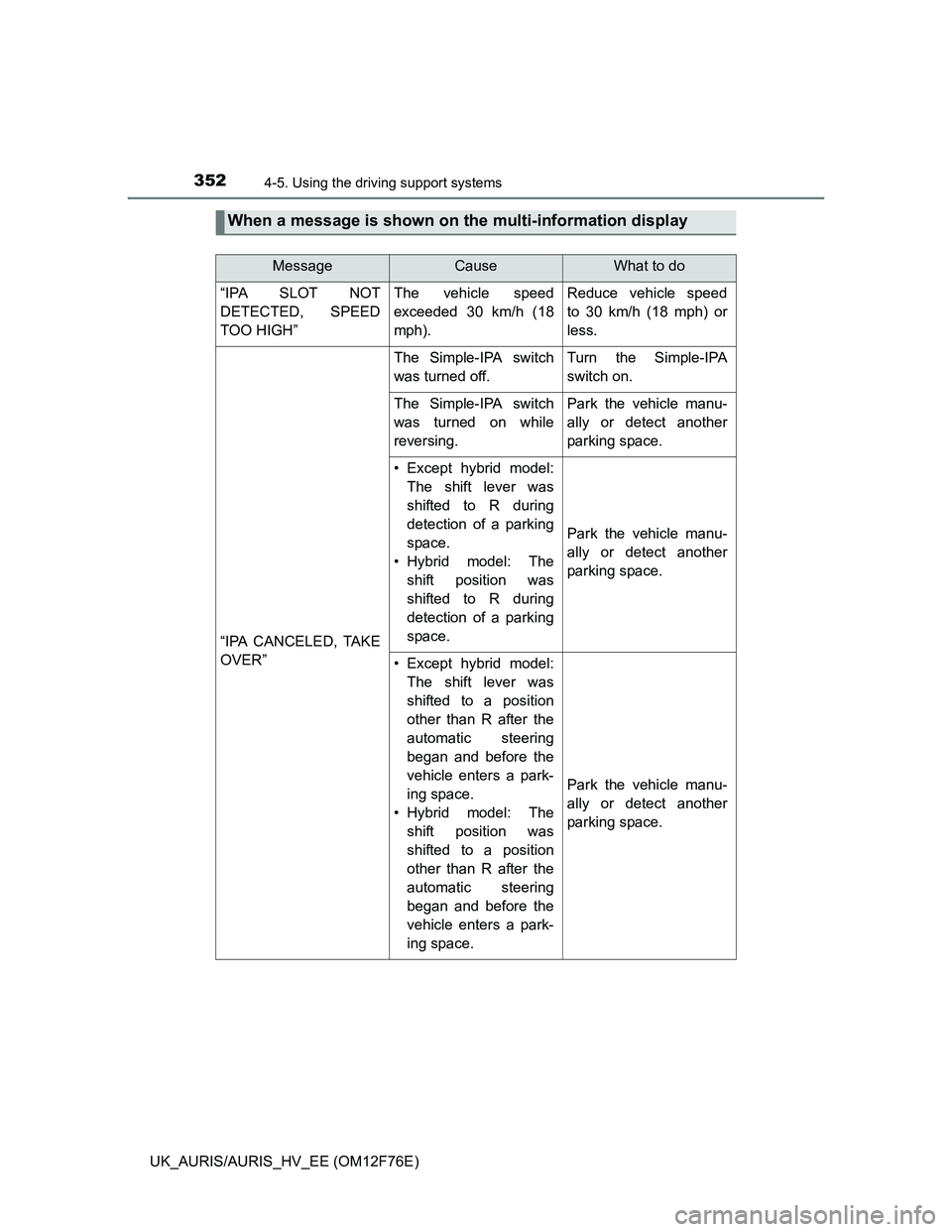 TOYOTA AURIS HYBRID 2013 Owners Manual 3524-5. Using the driving support systems
UK_AURIS/AURIS_HV_EE (OM12F76E)
When a message is shown on the multi-information display
MessageCauseWhat to do
“IPA SLOT NOT
DETECTED, SPEED
TOO HIGH”The TOYOTA AURIS HYBRID 2013 Owners Manual 3524-5. Using the driving support systems
UK_AURIS/AURIS_HV_EE (OM12F76E)
When a message is shown on the multi-information display
MessageCauseWhat to do
“IPA SLOT NOT
DETECTED, SPEED
TOO HIGH”The