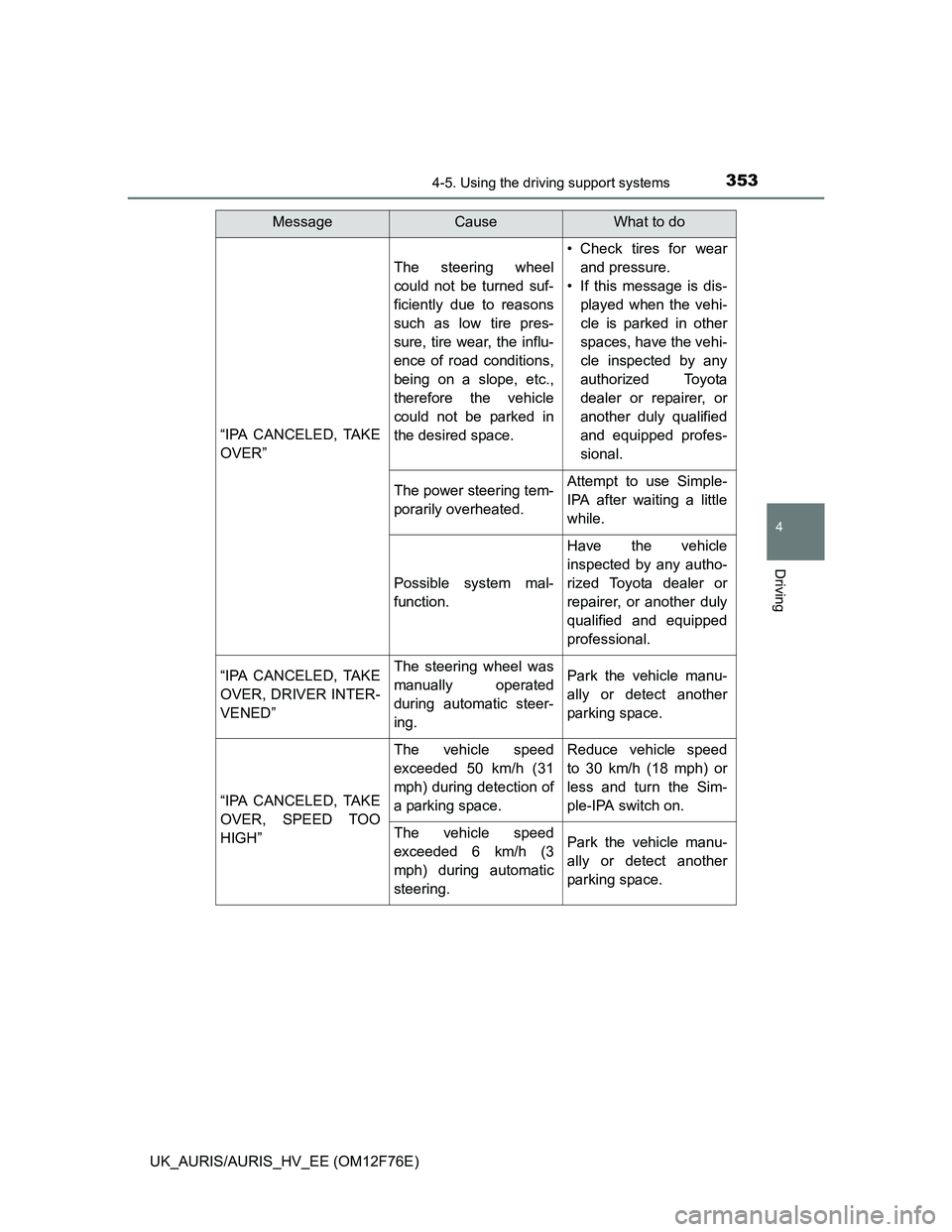 TOYOTA AURIS HYBRID 2013 Owners Manual 3534-5. Using the driving support systems
UK_AURIS/AURIS_HV_EE (OM12F76E)
4
Driving
“IPA CANCELED, TAKE
OVER”
The steering wheel
could not be turned suf-
ficiently due to reasons
such as low tire TOYOTA AURIS HYBRID 2013 Owners Manual 3534-5. Using the driving support systems
UK_AURIS/AURIS_HV_EE (OM12F76E)
4
Driving
“IPA CANCELED, TAKE
OVER”
The steering wheel
could not be turned suf-
ficiently due to reasons
such as low tire