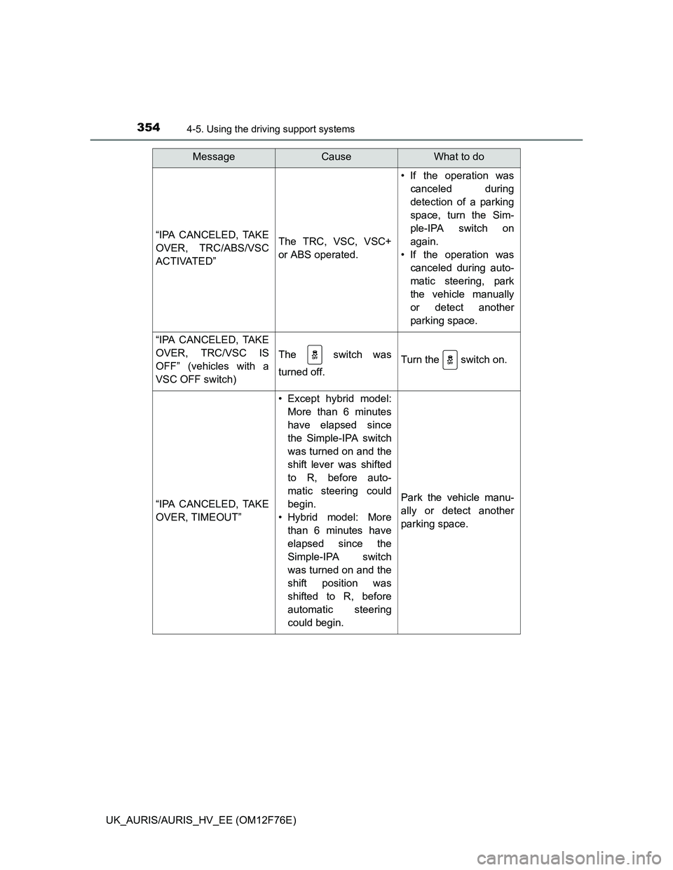 TOYOTA AURIS HYBRID 2013 Owners Manual 3544-5. Using the driving support systems
UK_AURIS/AURIS_HV_EE (OM12F76E)
“IPA CANCELED, TAKE
OVER, TRC/ABS/VSC
A C T I VAT E D ”The TRC, VSC, VSC+
or ABS operated.
• If the operation was
cancel TOYOTA AURIS HYBRID 2013 Owners Manual 3544-5. Using the driving support systems
UK_AURIS/AURIS_HV_EE (OM12F76E)
“IPA CANCELED, TAKE
OVER, TRC/ABS/VSC
A C T I VAT E D ”The TRC, VSC, VSC+
or ABS operated.
• If the operation was
cancel