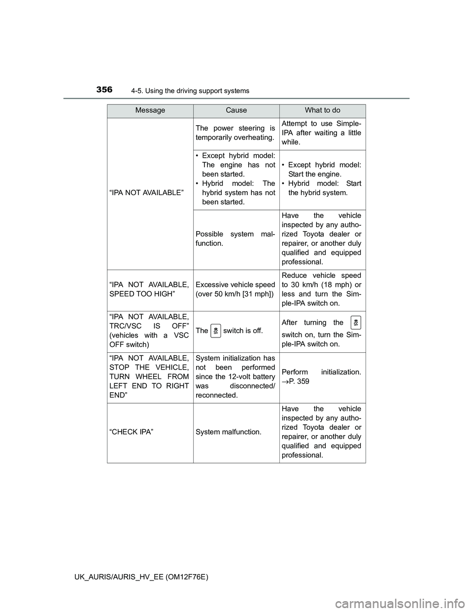 TOYOTA AURIS HYBRID 2013 Owners Manual 3564-5. Using the driving support systems
UK_AURIS/AURIS_HV_EE (OM12F76E)
“IPA NOT AVAILABLE”
The power steering is
temporarily overheating.Attempt to use Simple-
IPA after waiting a little
while. TOYOTA AURIS HYBRID 2013 Owners Manual 3564-5. Using the driving support systems
UK_AURIS/AURIS_HV_EE (OM12F76E)
“IPA NOT AVAILABLE”
The power steering is
temporarily overheating.Attempt to use Simple-
IPA after waiting a little
while.