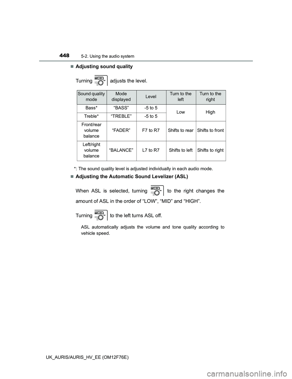 TOYOTA AURIS HYBRID 2013 Owners Manual 4485-2. Using the audio system
UK_AURIS/AURIS_HV_EE (OM12F76E)
Adjusting sound quality
Turning adjusts the level.
*: The sound quality level is adjusted individually in each audio mode.
Adjus TOYOTA AURIS HYBRID 2013 Owners Manual 4485-2. Using the audio system
UK_AURIS/AURIS_HV_EE (OM12F76E)
Adjusting sound quality
Turning adjusts the level.
*: The sound quality level is adjusted individually in each audio mode.
Adjus