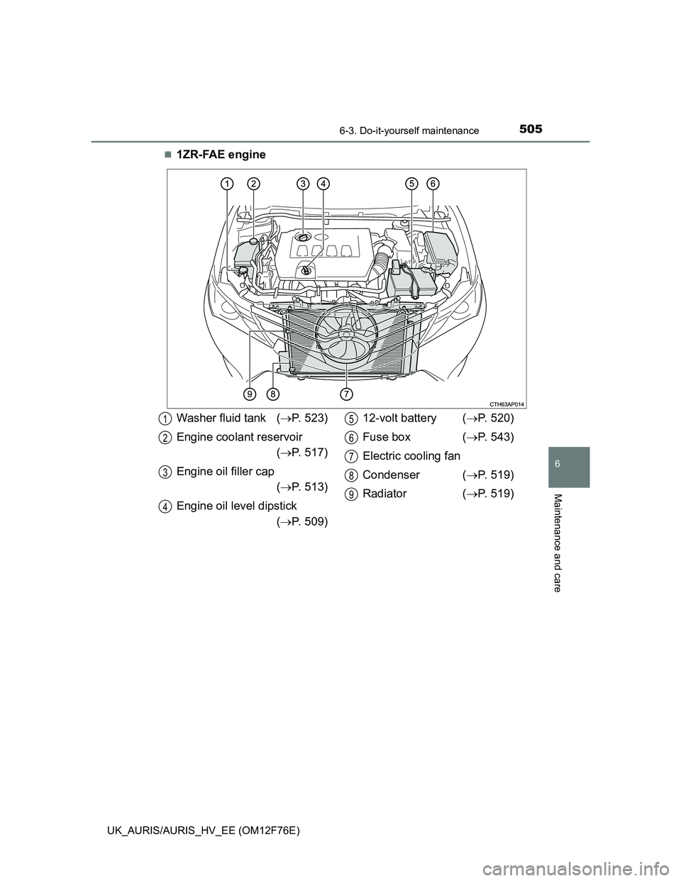 TOYOTA AURIS HYBRID 2013  Owners Manual 5056-3. Do-it-yourself maintenance
UK_AURIS/AURIS_HV_EE (OM12F76E)
6
Maintenance and care
1ZR-FAE engine
Washer fluid tank (P. 523)
Engine coolant reservoir
(P. 517)
Engine oil filler cap
(