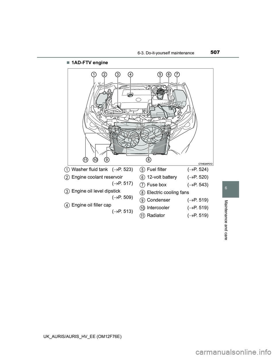 TOYOTA AURIS HYBRID 2013  Owners Manual 5076-3. Do-it-yourself maintenance
UK_AURIS/AURIS_HV_EE (OM12F76E)
6
Maintenance and care
1AD-FTV engine
Washer fluid tank (P. 523)
Engine coolant reservoir
(P. 517)
Engine oil level dipstick