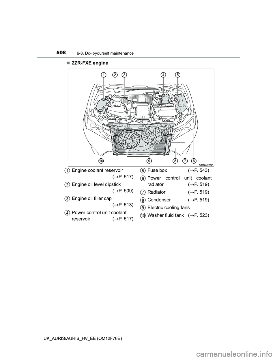 TOYOTA AURIS HYBRID 2013  Owners Manual 5086-3. Do-it-yourself maintenance
UK_AURIS/AURIS_HV_EE (OM12F76E)
2ZR-FXE engine
Engine coolant reservoir
(P. 517)
Engine oil level dipstick
(P. 509)
Engine oil filler cap
(P. 513)
Power 