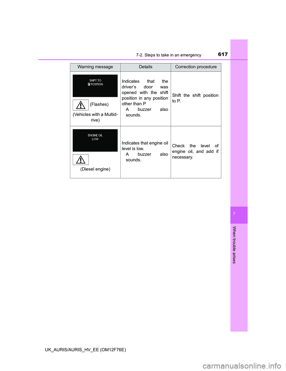 TOYOTA AURIS HYBRID 2013 Owners Manual 6177-2. Steps to take in an emergency
UK_AURIS/AURIS_HV_EE (OM12F76E)
7
When trouble arises
Indicates that the
driver’s door was
opened with the shift
position in any position
other than P
A buzzer TOYOTA AURIS HYBRID 2013 Owners Manual 6177-2. Steps to take in an emergency
UK_AURIS/AURIS_HV_EE (OM12F76E)
7
When trouble arises
Indicates that the
driver’s door was
opened with the shift
position in any position
other than P
A buzzer