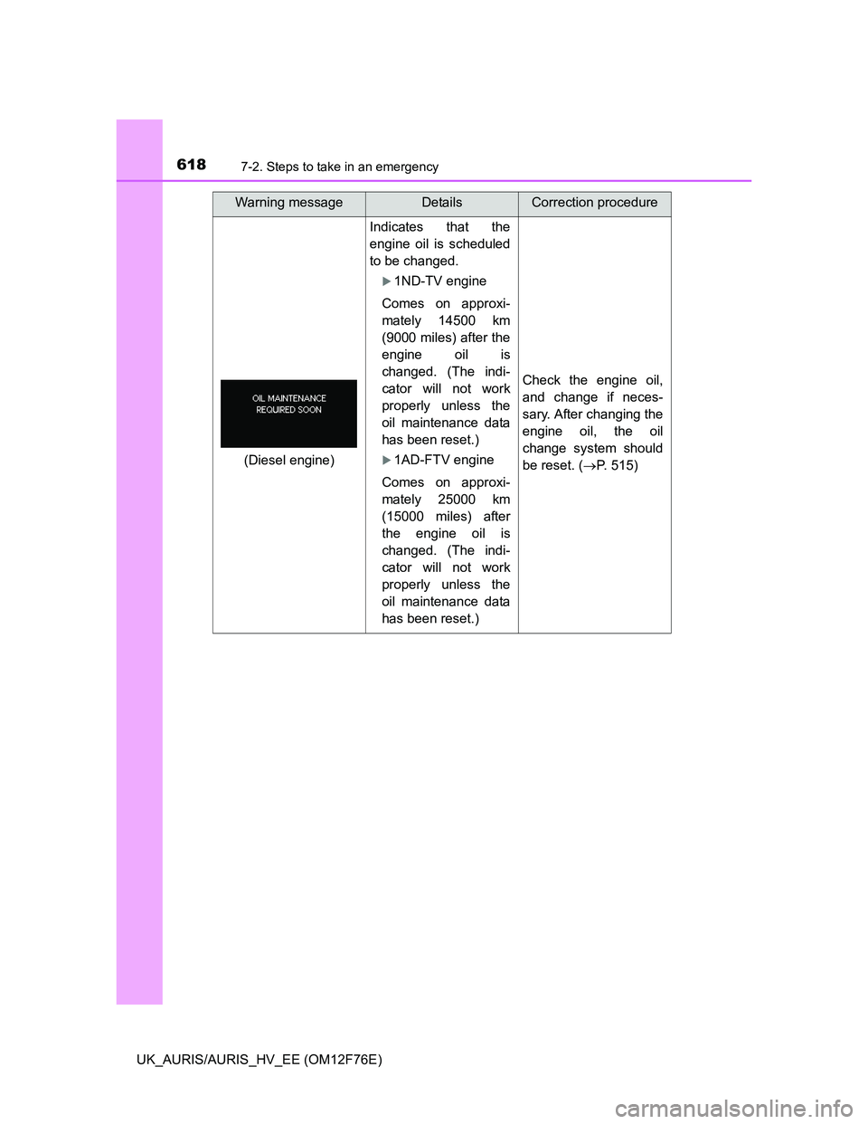 TOYOTA AURIS HYBRID 2013  Owners Manual 6187-2. Steps to take in an emergency
UK_AURIS/AURIS_HV_EE (OM12F76E)
Indicates that the
engine oil is scheduled
to be changed.
1ND-TV engine
Comes on approxi-
mately 14500 km
(9000 miles) after th