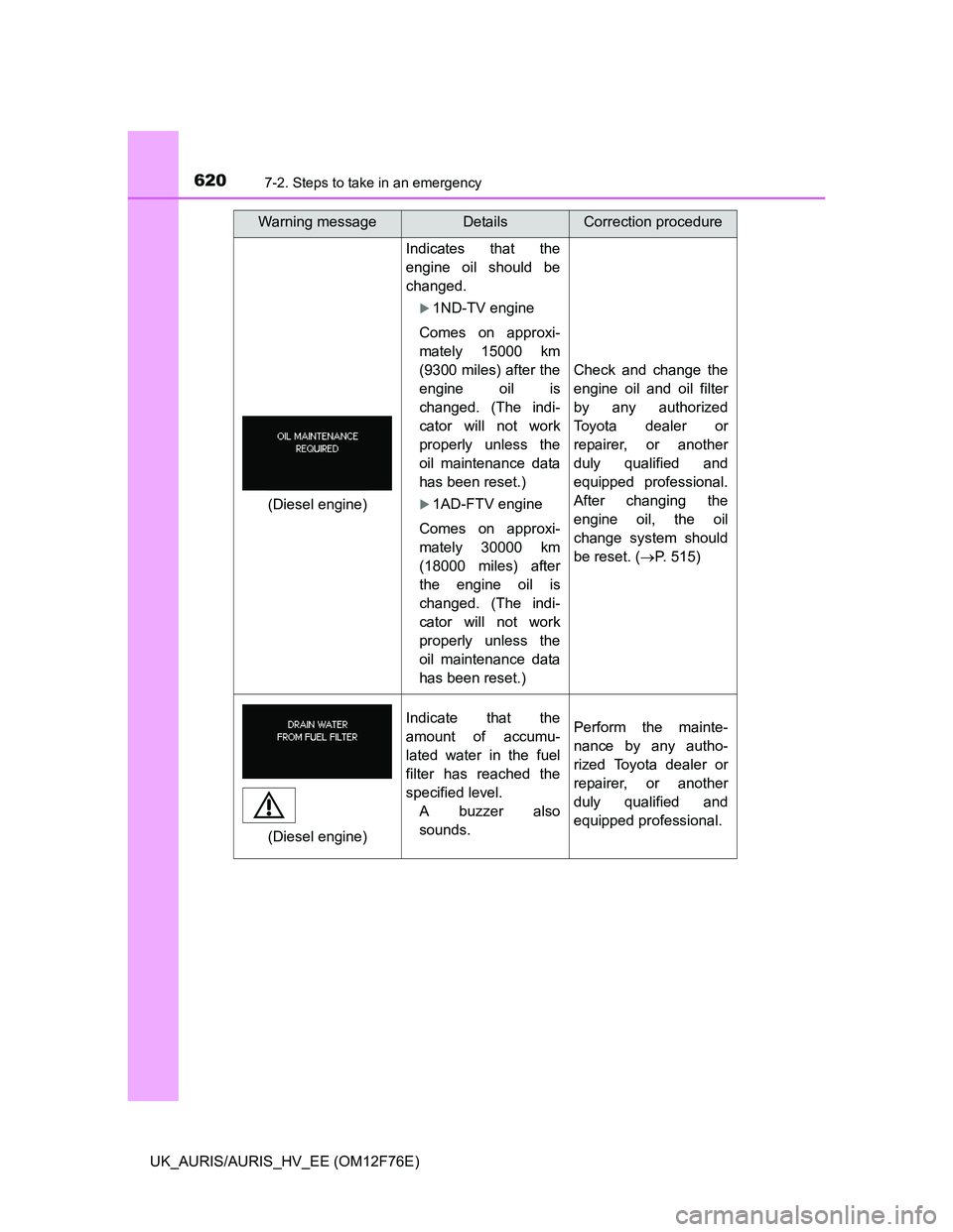 TOYOTA AURIS HYBRID 2013 Owners Manual 6207-2. Steps to take in an emergency
UK_AURIS/AURIS_HV_EE (OM12F76E)
Indicates that the
engine oil should be
changed.
1ND-TV engine
Comes on approxi-
mately 15000 km
(9300 miles) after the
engine TOYOTA AURIS HYBRID 2013 Owners Manual 6207-2. Steps to take in an emergency
UK_AURIS/AURIS_HV_EE (OM12F76E)
Indicates that the
engine oil should be
changed.
1ND-TV engine
Comes on approxi-
mately 15000 km
(9300 miles) after the
engine