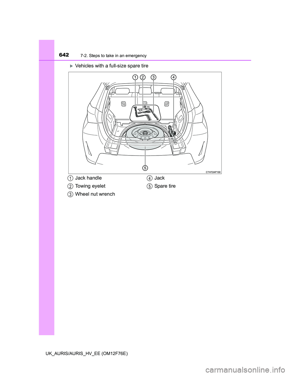 TOYOTA AURIS HYBRID 2013 Owners Manual 6427-2. Steps to take in an emergency
UK_AURIS/AURIS_HV_EE (OM12F76E)
Vehicles with a full-size spare tire
Jack handle
Towing eyelet
Wheel nut wrenchJack
Spare t i re1
2
3
4
5 TOYOTA AURIS HYBRID 2013 Owners Manual 6427-2. Steps to take in an emergency
UK_AURIS/AURIS_HV_EE (OM12F76E)
Vehicles with a full-size spare tire
Jack handle
Towing eyelet
Wheel nut wrenchJack
Spare t i re1
2
3
4
5