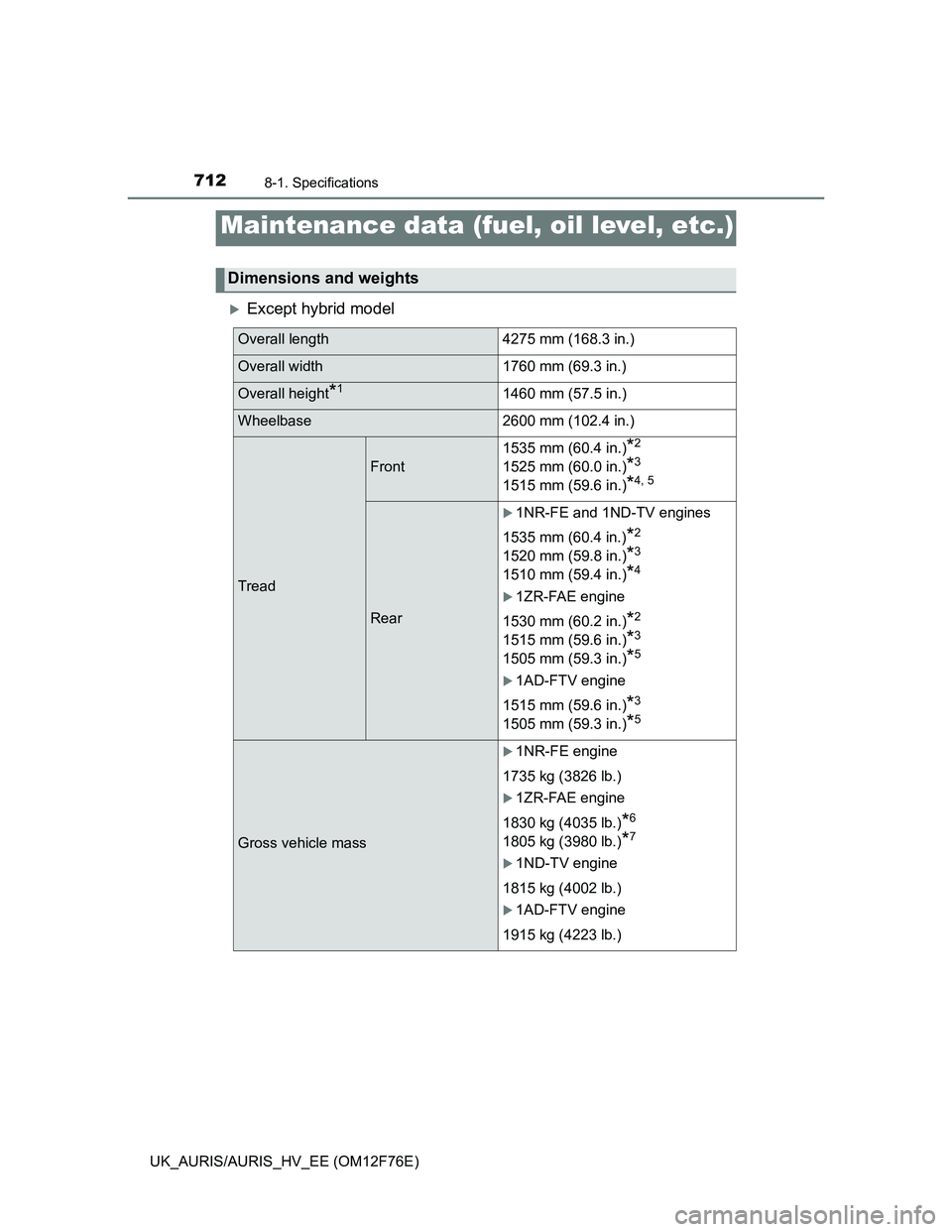 TOYOTA AURIS HYBRID 2013 Owners Manual 712
UK_AURIS/AURIS_HV_EE (OM12F76E)
8-1. Specifications
Except hybrid model
Maintenance data (fuel, oil level, etc.)
Dimensions and weights
Overall length 4275 mm (168.3 in.)
Overall width 1760 mm TOYOTA AURIS HYBRID 2013 Owners Manual 712
UK_AURIS/AURIS_HV_EE (OM12F76E)
8-1. Specifications
Except hybrid model
Maintenance data (fuel, oil level, etc.)
Dimensions and weights
Overall length 4275 mm (168.3 in.)
Overall width 1760 mm