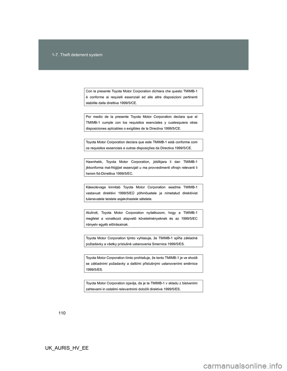 TOYOTA AURIS HYBRID 2012 Owners Manual 110 1-7. Theft deterrent system
UK_AURIS_HV_EE
Con la presente Toyota Motor Corporation dichiara che questo TMIMB-1
è conforme ai requisiti essenziali ed alle altre disposizioni pertinenti
stabil TOYOTA AURIS HYBRID 2012 Owners Manual 110 1-7. Theft deterrent system
UK_AURIS_HV_EE
Con la presente Toyota Motor Corporation dichiara che questo TMIMB-1
è conforme ai requisiti essenziali ed alle altre disposizioni pertinenti
stabil