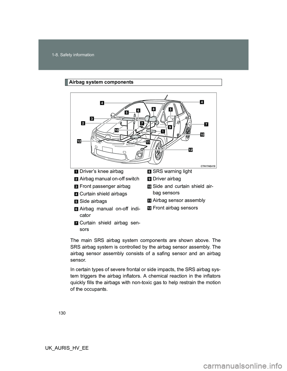 TOYOTA AURIS HYBRID 2012  Owners Manual 130 1-8. Safety information
UK_AURIS_HV_EE
Airbag system components
The main SRS airbag system components are shown above. The
SRS airbag system is controlled by the airbag sensor assembly. The
airbag