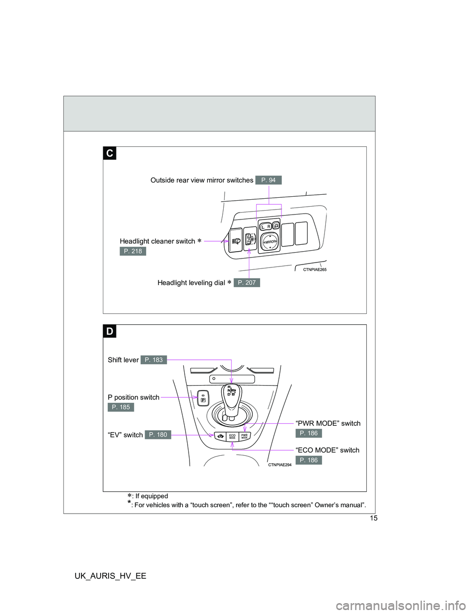 TOYOTA AURIS HYBRID 2011 User Guide UK_AURIS_HV_EE
15
: If equipped
*: For vehicles with a “touch screen”, refer to the ““touch screen” Owner’s manual”.
C
Headlight cleaner switch  
P. 218
Outside rear view mirror sw