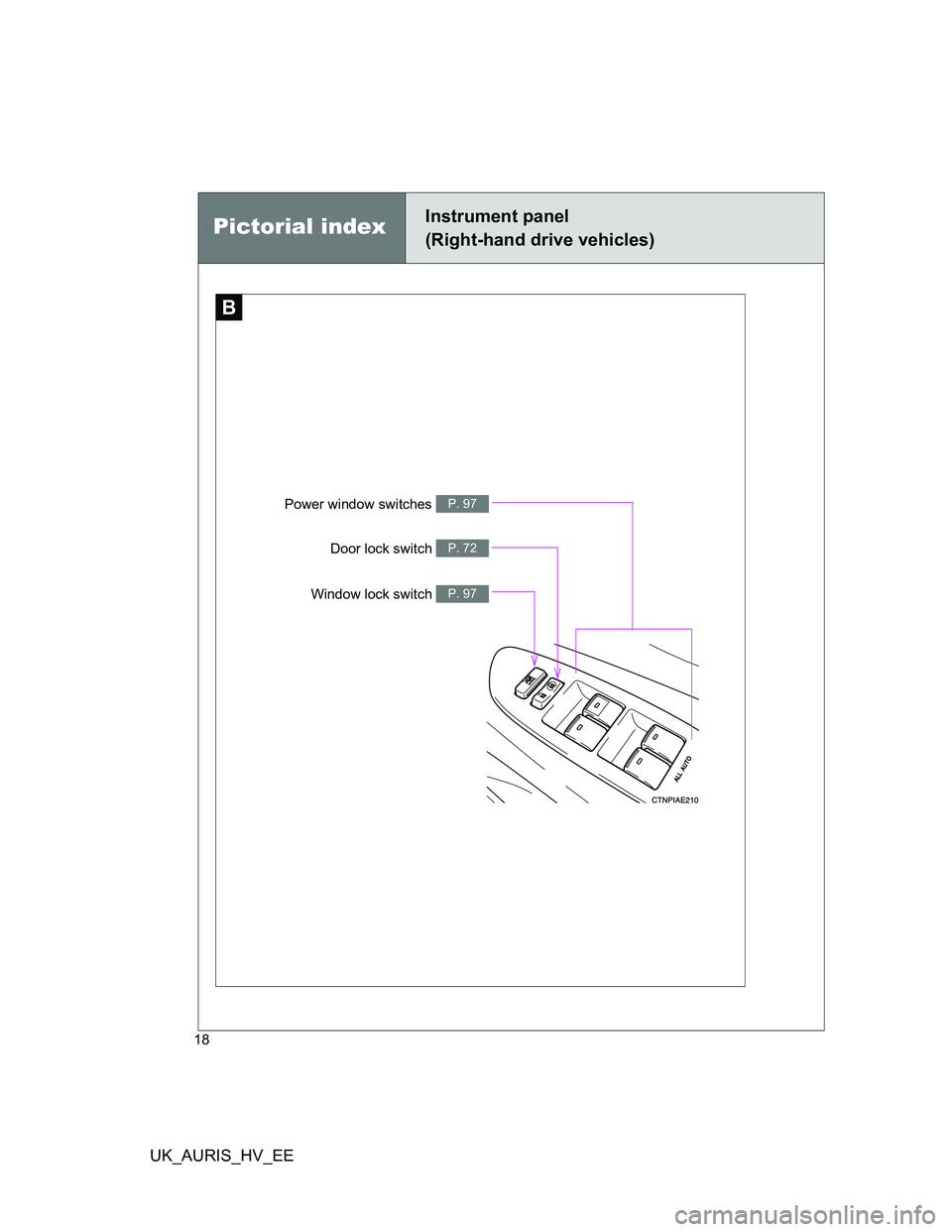 TOYOTA AURIS HYBRID 2011 User Guide UK_AURIS_HV_EE
18
B
Window lock switch P. 97
Power window switches P. 97
Door lock switch P. 72
Pictorial indexInstrument panel
(Right-hand drive vehicles) 