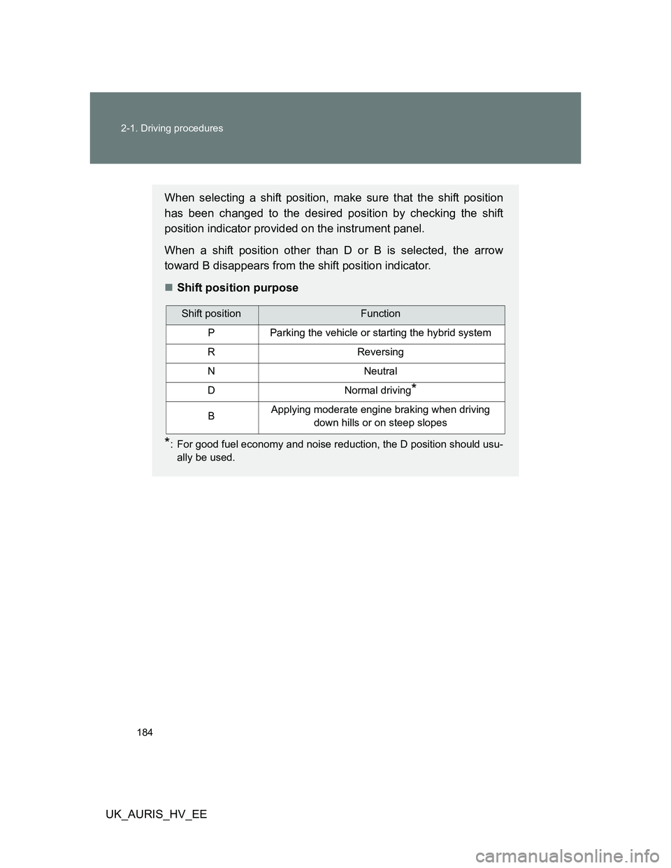 TOYOTA AURIS HYBRID 2011 Owners Manual 184 2-1. Driving procedures
UK_AURIS_HV_EE
When selecting a shift position, make sure that the shift position
has been changed to the desired position by checking the shift
position indicator provided TOYOTA AURIS HYBRID 2011 Owners Manual 184 2-1. Driving procedures
UK_AURIS_HV_EE
When selecting a shift position, make sure that the shift position
has been changed to the desired position by checking the shift
position indicator provided