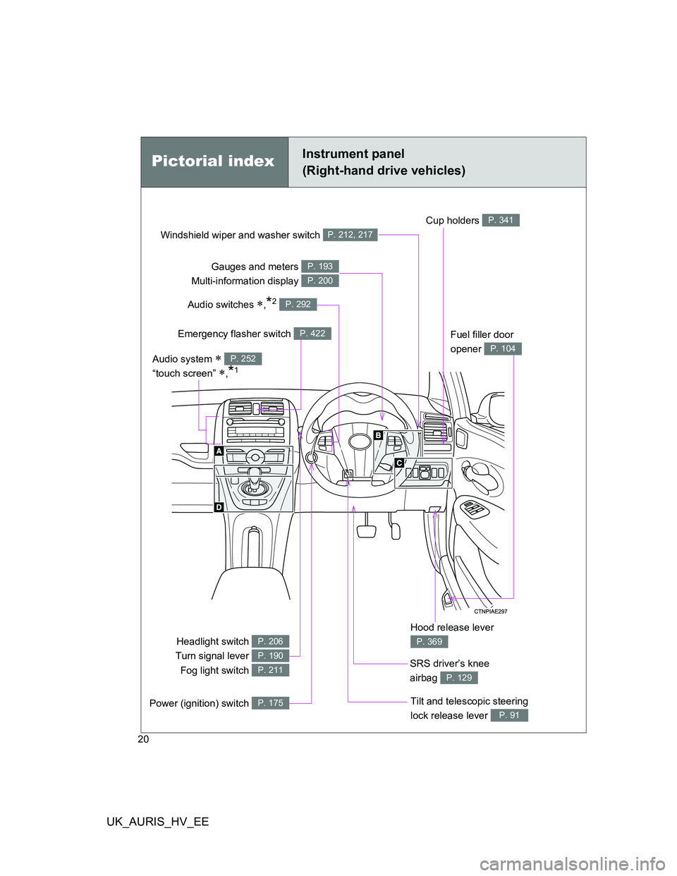 TOYOTA AURIS HYBRID 2011 User Guide UK_AURIS_HV_EE
20
Gauges and meters 
Multi-information display P. 193
P. 200
Windshield wiper and washer switch P. 212, 217
Audio switches ,*2 P. 292
Cup holders P. 341
Tilt and telescopic steering