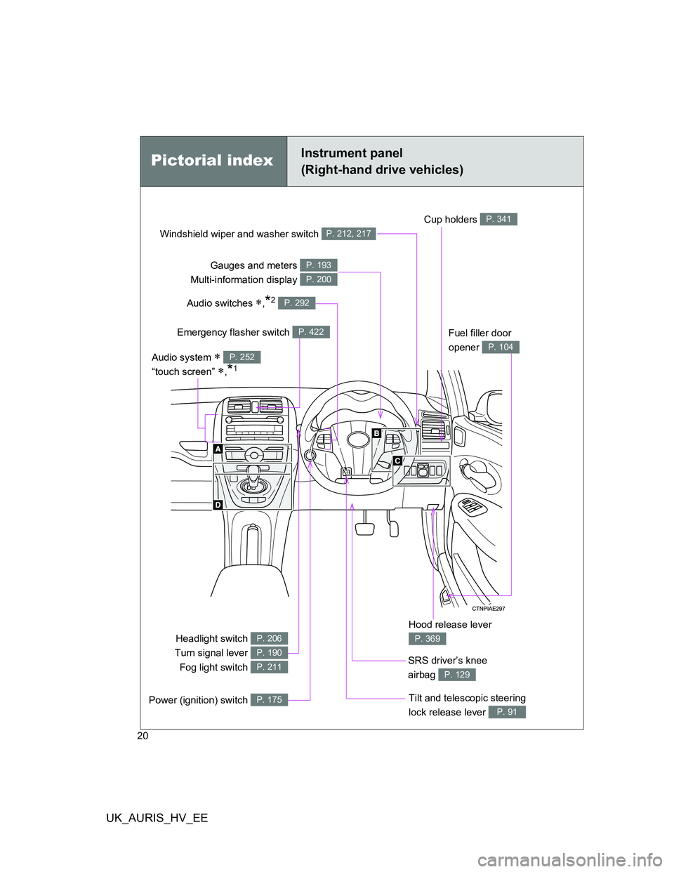 TOYOTA AURIS HYBRID 2012  Owners Manual UK_AURIS_HV_EE
20
Gauges and meters 
Multi-information display P. 193
P. 200
Windshield wiper and washer switch P. 212, 217
Audio switches ,*2 P. 292
Cup holders P. 341
Tilt and telescopic steering
