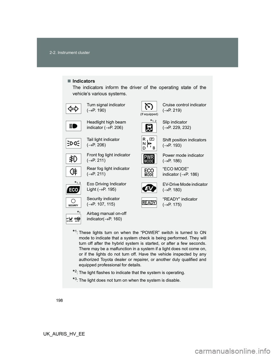 TOYOTA AURIS HYBRID 2012  Owners Manual 198 2-2. Instrument cluster
UK_AURIS_HV_EE
Indicators
The indicators inform the driver of the operating state of the
vehicle’s various systems.
*1: These lights turn on when the “POWER” switc