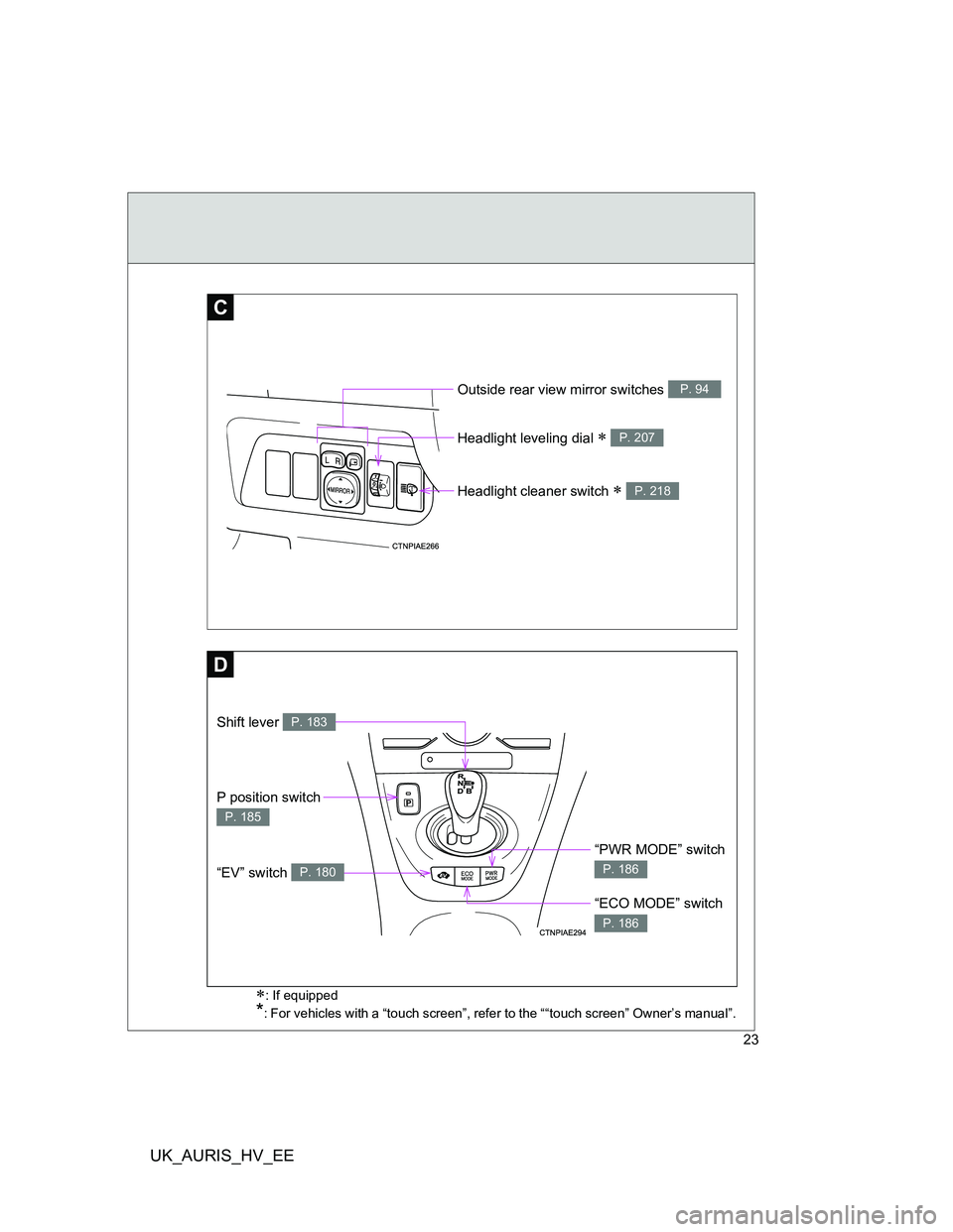 TOYOTA AURIS HYBRID 2011 Owners Manual UK_AURIS_HV_EE
23
: If equipped
*: For vehicles with a “touch screen”, refer to the ““touch screen” Owner’s manual”.
C
Headlight leveling dial P. 207
Outside rear view mirror swit TOYOTA AURIS HYBRID 2011 Owners Manual UK_AURIS_HV_EE
23
: If equipped
*: For vehicles with a “touch screen”, refer to the ““touch screen” Owner’s manual”.
C
Headlight leveling dial P. 207
Outside rear view mirror swit