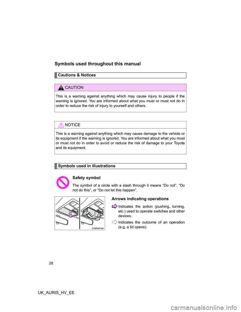 TOYOTA AURIS HYBRID 2011 Owners Manual UK_AURIS_HV_EE
28
Symbols used throughout this manual
Cautions & Notices
Symbols used in illustrations
CAUTION
This is a warning against anything which may cause injury to people if the
warning is ig TOYOTA AURIS HYBRID 2011 Owners Manual UK_AURIS_HV_EE
28
Symbols used throughout this manual
Cautions & Notices
Symbols used in illustrations
CAUTION
This is a warning against anything which may cause injury to people if the
warning is ig