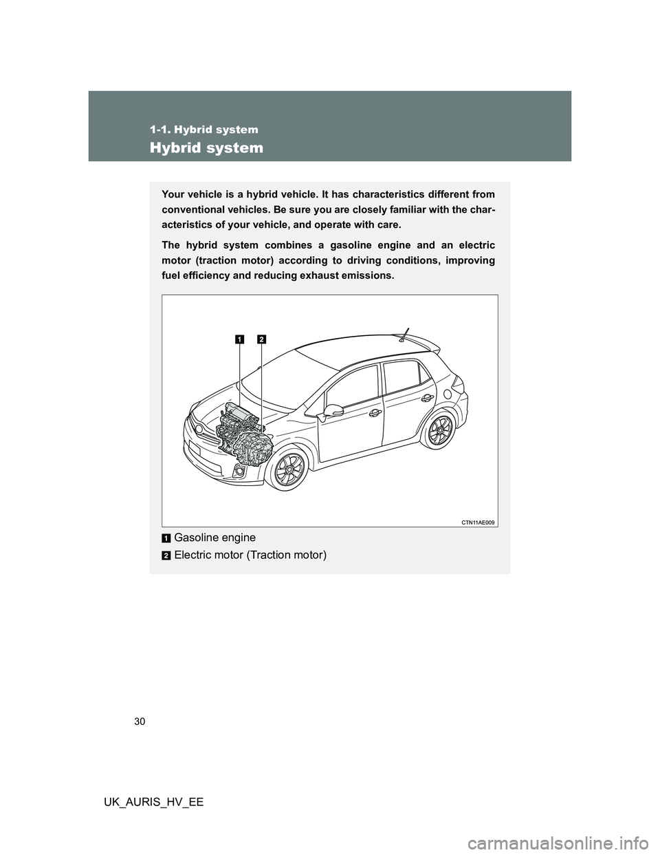 TOYOTA AURIS HYBRID 2011 Owners Manual 30
UK_AURIS_HV_EE
1-1. Hybrid system
Hybrid system
Your vehicle is a hybrid vehicle. It has characteristics different from
conventional vehicles. Be sure you are closely familiar with the char-
acteri TOYOTA AURIS HYBRID 2011 Owners Manual 30
UK_AURIS_HV_EE
1-1. Hybrid system
Hybrid system
Your vehicle is a hybrid vehicle. It has characteristics different from
conventional vehicles. Be sure you are closely familiar with the char-
acteri