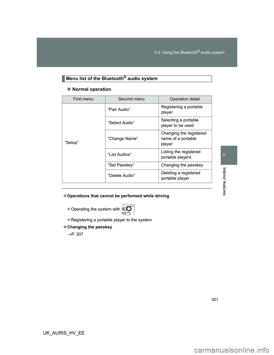 TOYOTA AURIS HYBRID 2012  Owners Manual 301 3-3. Using the Bluetooth
® audio system
3
Interior features
UK_AURIS_HV_EE
Menu list of the Bluetooth® audio system
Normal operation
First menuSecond menuOperation detail
“Setup”“Pair A
