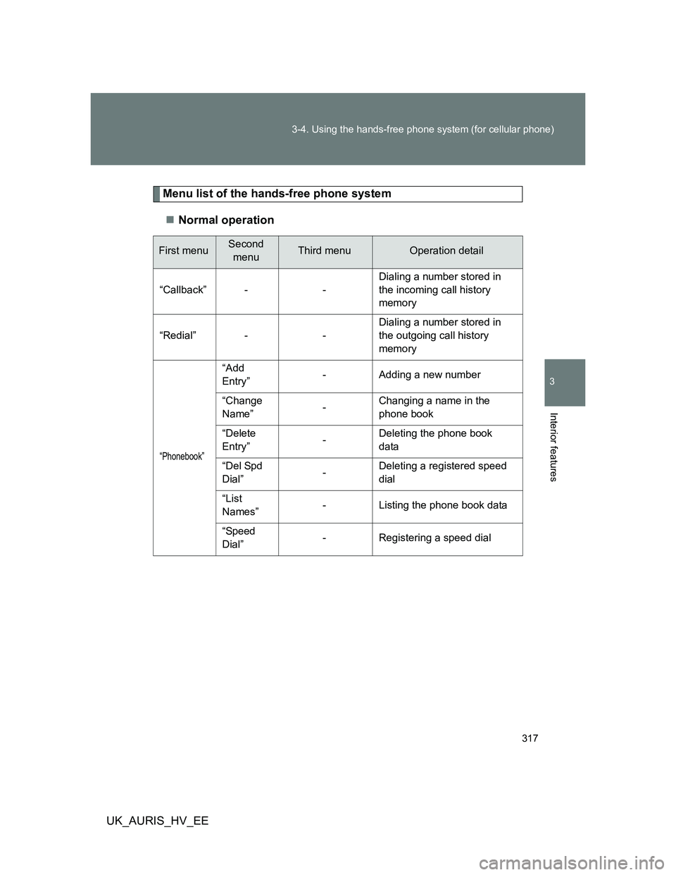 TOYOTA AURIS HYBRID 2012  Owners Manual 317 3-4. Using the hands-free phone system (for cellular phone)
3
Interior features
UK_AURIS_HV_EE
Menu list of the hands-free phone system
Normal operation
First menuSecond 
menuThird menuOperatio