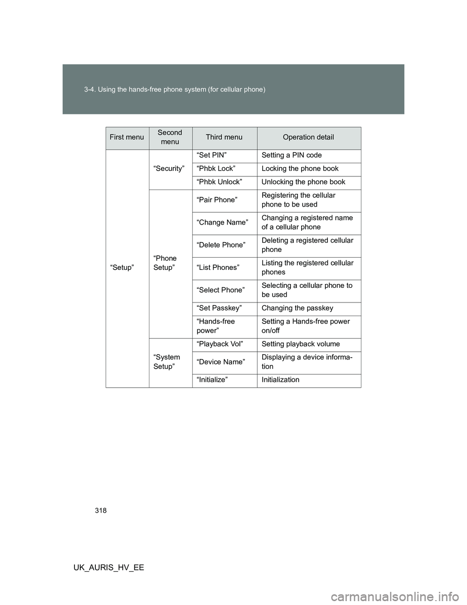 TOYOTA AURIS HYBRID 2012  Owners Manual 318 3-4. Using the hands-free phone system (for cellular phone)
UK_AURIS_HV_EE
“Setup”“Security”“Set PIN” Setting a PIN code
“Phbk Lock” Locking the phone book
“Phbk Unlock” Unlock