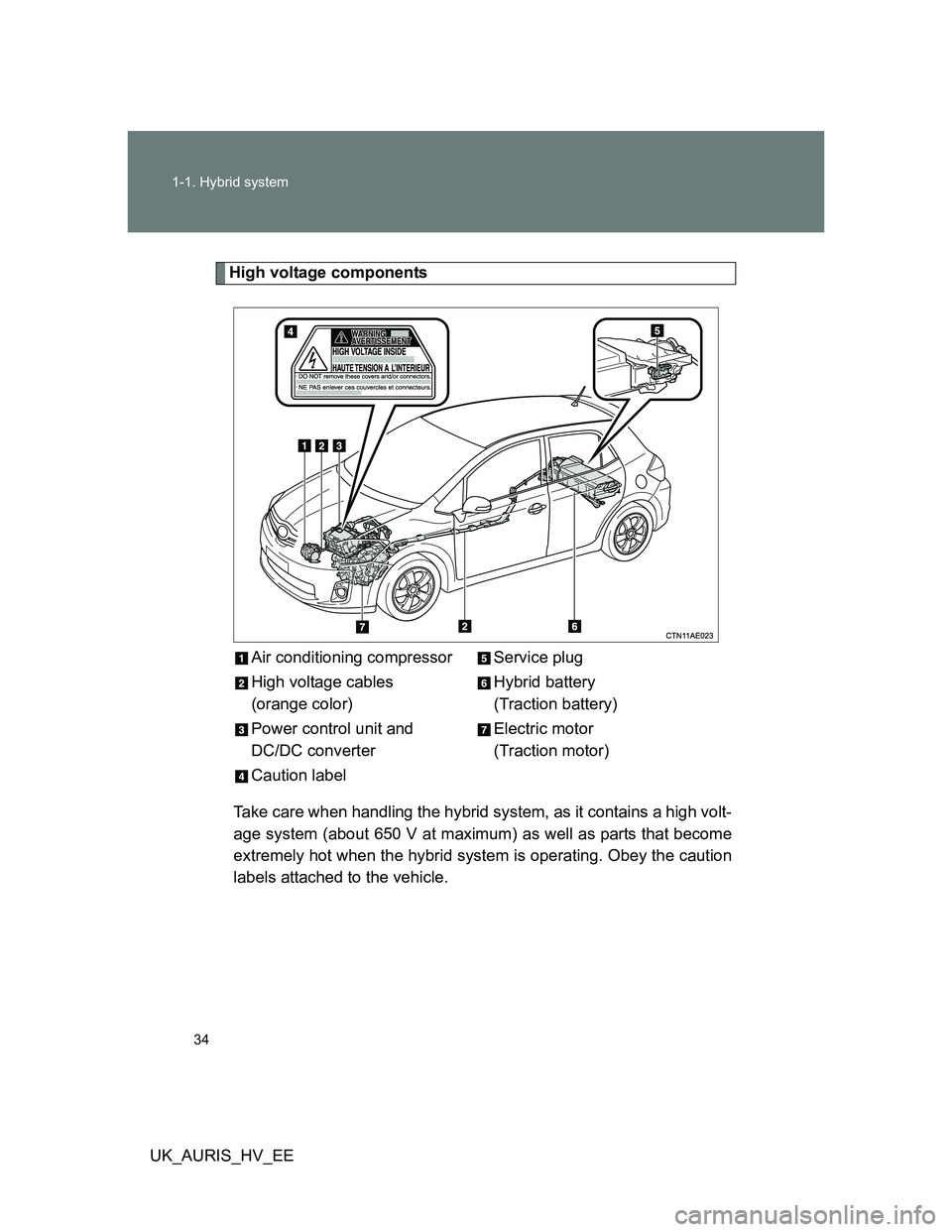 TOYOTA AURIS HYBRID 2011 Owners Guide 34 1-1. Hybrid system
UK_AURIS_HV_EE
High voltage components
Take care when handling the hybrid system, as it contains a high volt-
age system (about 650 V at maximum) as well as parts that become
ext TOYOTA AURIS HYBRID 2011 Owners Guide 34 1-1. Hybrid system
UK_AURIS_HV_EE
High voltage components
Take care when handling the hybrid system, as it contains a high volt-
age system (about 650 V at maximum) as well as parts that become
ext
