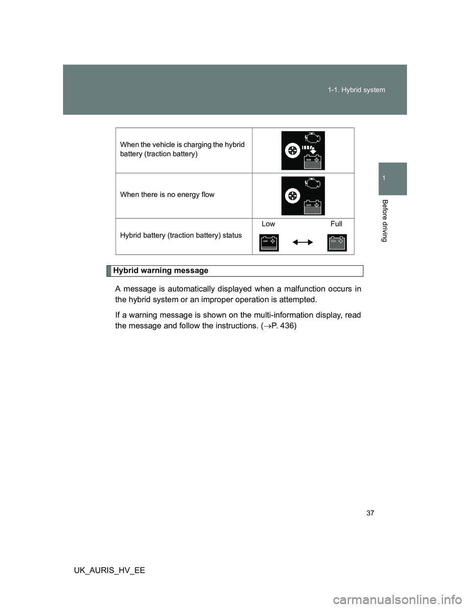 TOYOTA AURIS HYBRID 2012  Owners Manual 37 1-1. Hybrid system
1
Before driving
UK_AURIS_HV_EE
Hybrid warning message
A message is automatically displayed when a malfunction occurs in
the hybrid system or an improper operation is attempted.
