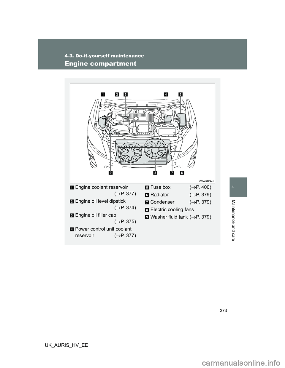 TOYOTA AURIS HYBRID 2012 Owners Manual 373
4-3. Do-it-yourself maintenance
4
Maintenance and care
UK_AURIS_HV_EE
Engine compartment
Engine coolant reservoir
(P. 377)
Engine oil level dipstick
(P. 374)
Engine oil filler cap
(P. 375 TOYOTA AURIS HYBRID 2012 Owners Manual 373
4-3. Do-it-yourself maintenance
4
Maintenance and care
UK_AURIS_HV_EE
Engine compartment
Engine coolant reservoir
(P. 377)
Engine oil level dipstick
(P. 374)
Engine oil filler cap
(P. 375