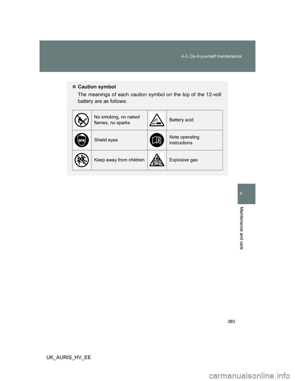 TOYOTA AURIS HYBRID 2012 Owners Manual 383 4-3. Do-it-yourself maintenance
4
Maintenance and care
UK_AURIS_HV_EE
Caution symbol
The meanings of each caution symbol on the top of the 12-volt
battery are as follows:
No smoking, no naked
TOYOTA AURIS HYBRID 2012 Owners Manual 383 4-3. Do-it-yourself maintenance
4
Maintenance and care
UK_AURIS_HV_EE
Caution symbol
The meanings of each caution symbol on the top of the 12-volt
battery are as follows:
No smoking, no naked