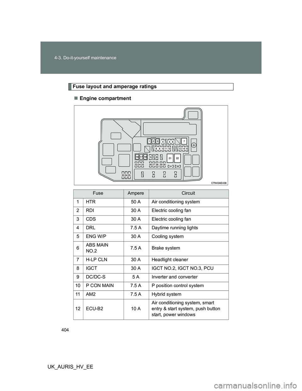 TOYOTA AURIS HYBRID 2012  Owners Manual 404 4-3. Do-it-yourself maintenance
UK_AURIS_HV_EE
Fuse layout and amperage ratings
Engine compartment
FuseAmpereCircuit
1 HTR 50 A Air conditioning system
2 RDI 30 A Electric cooling fan
3 CDS 30 