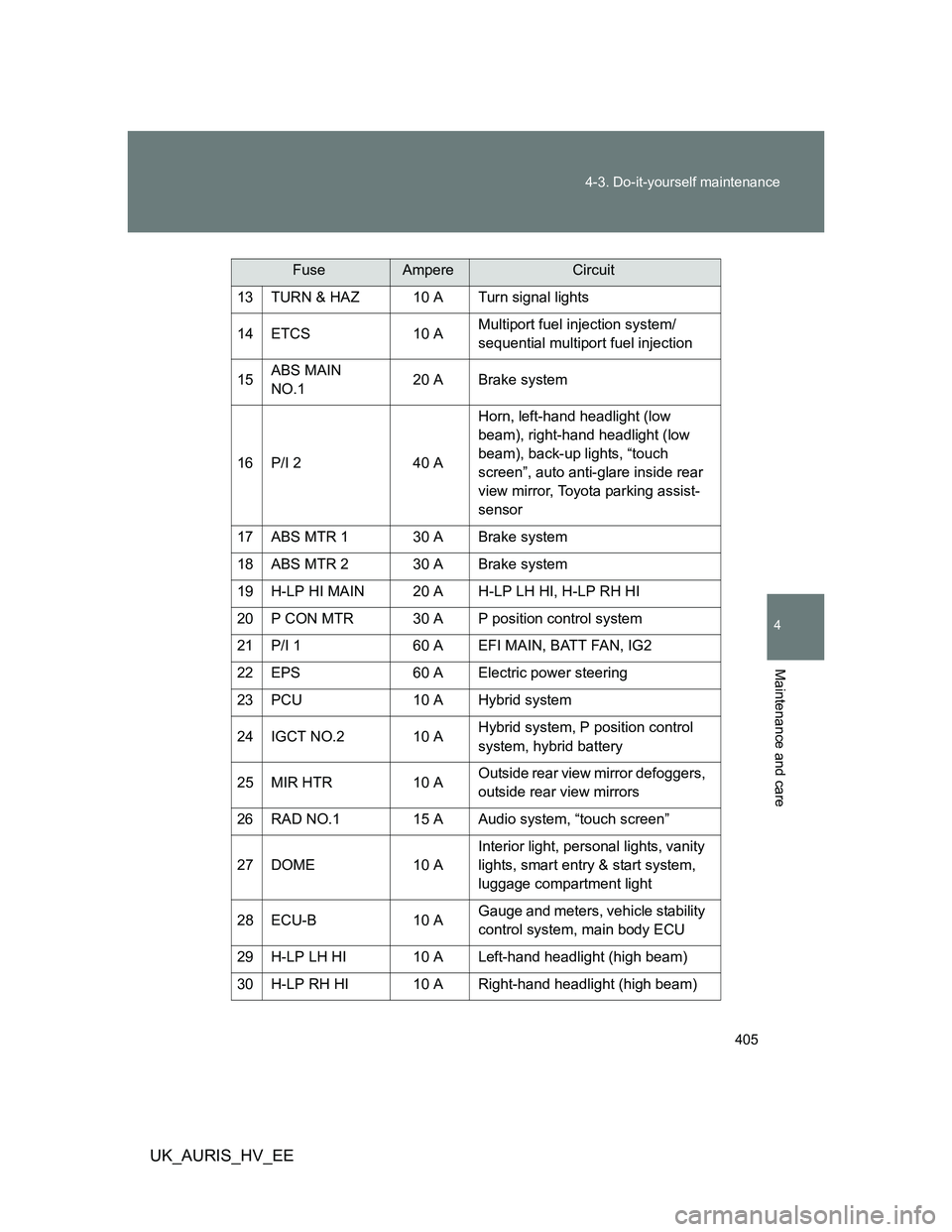 TOYOTA AURIS HYBRID 2012 Owners Manual 405 4-3. Do-it-yourself maintenance
4
Maintenance and care
UK_AURIS_HV_EE
13 TURN & HAZ 10 A Turn signal lights
14 ETCS 10 AMultiport fuel injection system/
sequential multiport fuel injection
15ABS M TOYOTA AURIS HYBRID 2012 Owners Manual 405 4-3. Do-it-yourself maintenance
4
Maintenance and care
UK_AURIS_HV_EE
13 TURN & HAZ 10 A Turn signal lights
14 ETCS 10 AMultiport fuel injection system/
sequential multiport fuel injection
15ABS M
