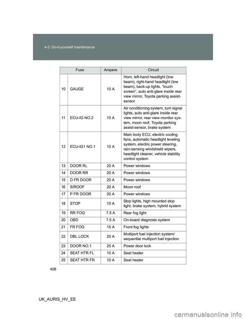 TOYOTA AURIS HYBRID 2012 Owners Manual 408 4-3. Do-it-yourself maintenance
UK_AURIS_HV_EE
10 GAUGE 10 AHorn, left-hand headlight (low
beam), right-hand headlight (low
beam), back-up lights, “touch
screen”, auto anti-glare inside rea TOYOTA AURIS HYBRID 2012 Owners Manual 408 4-3. Do-it-yourself maintenance
UK_AURIS_HV_EE
10 GAUGE 10 AHorn, left-hand headlight (low
beam), right-hand headlight (low
beam), back-up lights, “touch
screen”, auto anti-glare inside rea