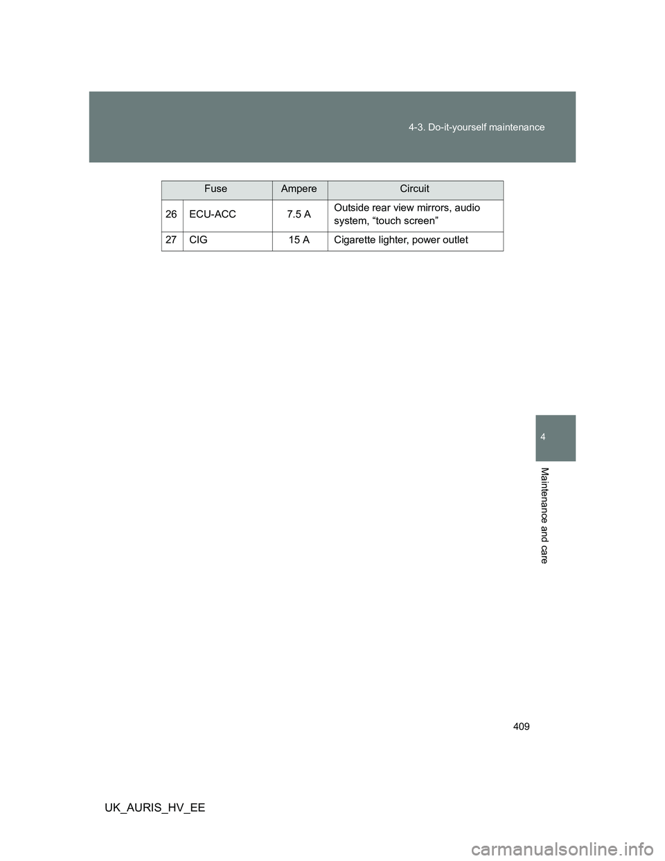 TOYOTA AURIS HYBRID 2012 Manual PDF 409 4-3. Do-it-yourself maintenance
4
Maintenance and care
UK_AURIS_HV_EE
26 ECU-ACC 7.5 AOutside rear view mirrors, audio 
system, “touch screen”
27 CIG 15 A Cigarette lighter, power outlet
FuseA