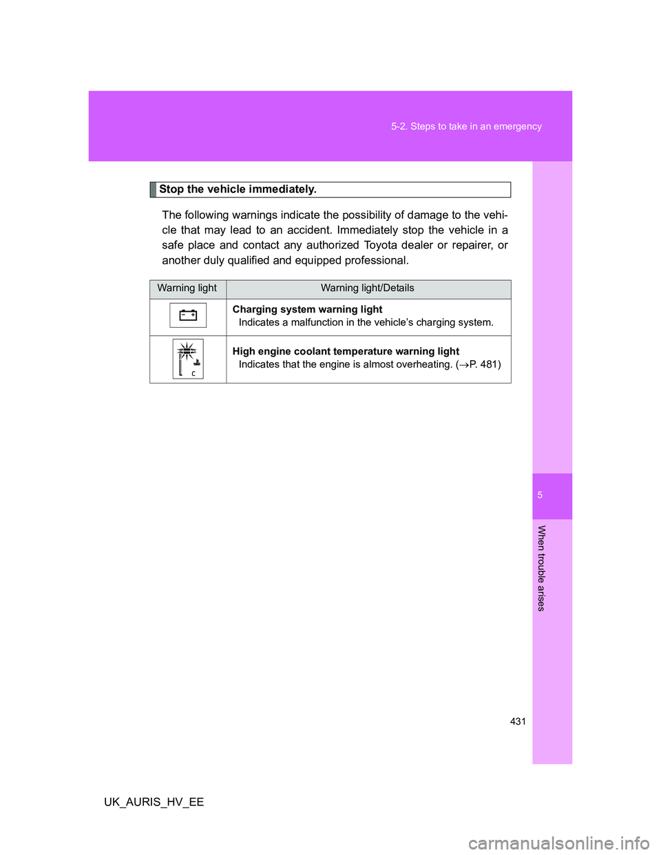 TOYOTA AURIS HYBRID 2012 Owners Manual 5
431 5-2. Steps to take in an emergency
When trouble arises
UK_AURIS_HV_EE
Stop the vehicle immediately.
The following warnings indicate the possibility of damage to the vehi-
cle that may lead to an TOYOTA AURIS HYBRID 2012 Owners Manual 5
431 5-2. Steps to take in an emergency
When trouble arises
UK_AURIS_HV_EE
Stop the vehicle immediately.
The following warnings indicate the possibility of damage to the vehi-
cle that may lead to an