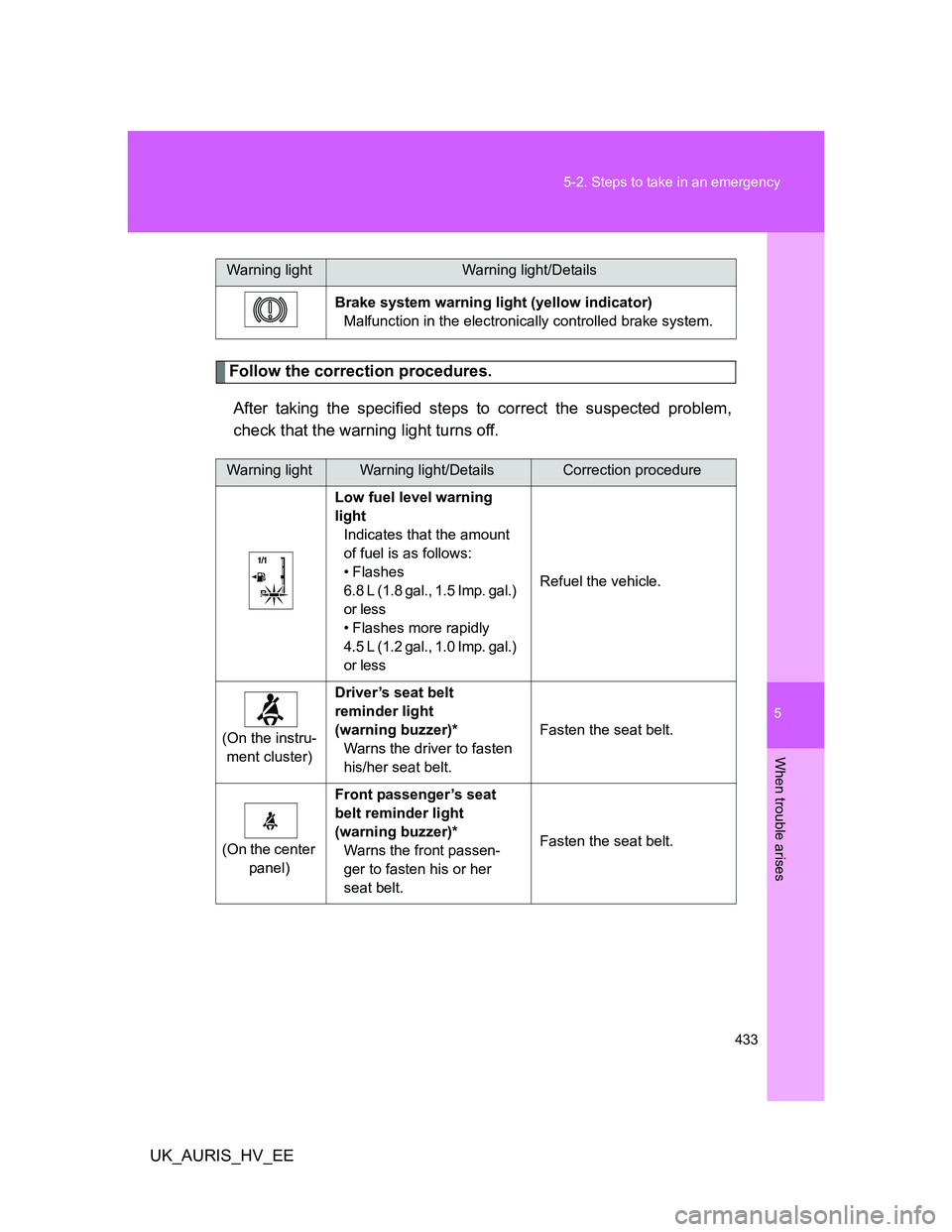 TOYOTA AURIS HYBRID 2012 Owners Manual 5
433 5-2. Steps to take in an emergency
When trouble arises
UK_AURIS_HV_EE
Follow the correction procedures.
After taking the specified steps to correct the suspected problem,
check that the warning TOYOTA AURIS HYBRID 2012 Owners Manual 5
433 5-2. Steps to take in an emergency
When trouble arises
UK_AURIS_HV_EE
Follow the correction procedures.
After taking the specified steps to correct the suspected problem,
check that the warning