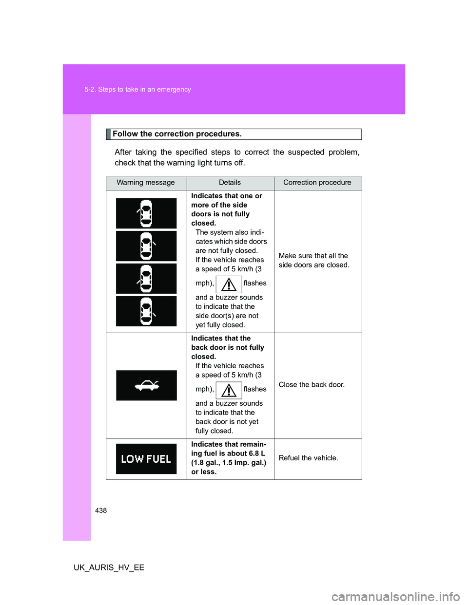 TOYOTA AURIS HYBRID 2012 Owners Manual 438 5-2. Steps to take in an emergency
UK_AURIS_HV_EE
Follow the correction procedures.
After taking the specified steps to correct the suspected problem,
check that the warning light turns off.
Warni TOYOTA AURIS HYBRID 2012 Owners Manual 438 5-2. Steps to take in an emergency
UK_AURIS_HV_EE
Follow the correction procedures.
After taking the specified steps to correct the suspected problem,
check that the warning light turns off.
Warni